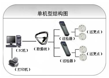 沁县巡更系统六号