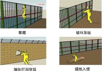 沁县周界防范报警系统四号