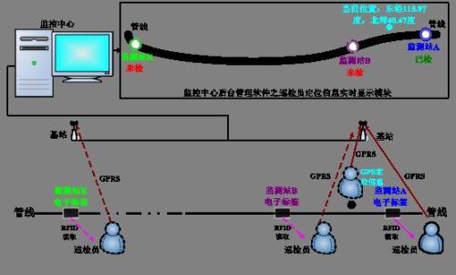 沁县巡更系统八号