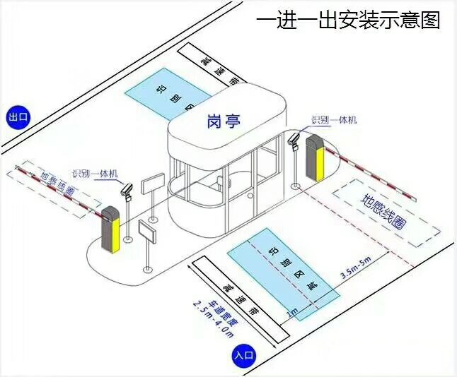 沁县标准车牌识别系统安装图