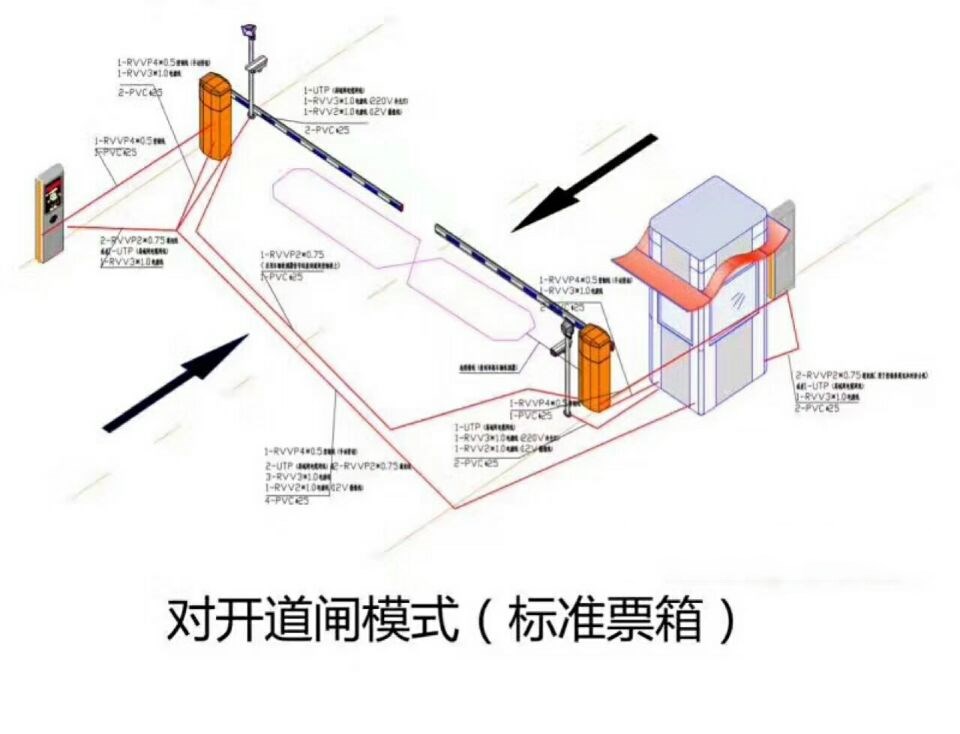 沁县对开道闸单通道收费系统