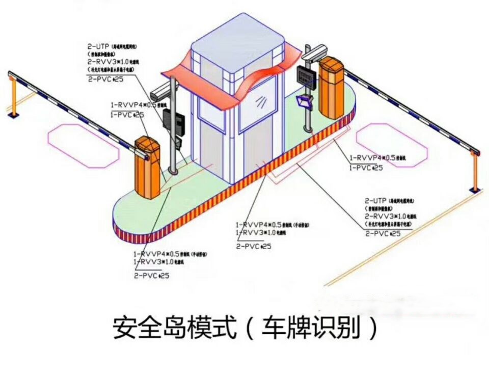 沁县双通道带岗亭车牌识别