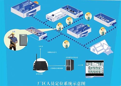 沁县人员定位系统四号